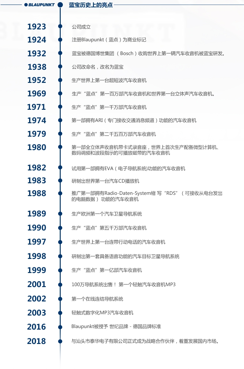德國（藍寶BLAUPUNKT）GTx 1662 TY豐田專(zhuān)用衕軸喇叭